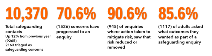 Key activity 2023-24